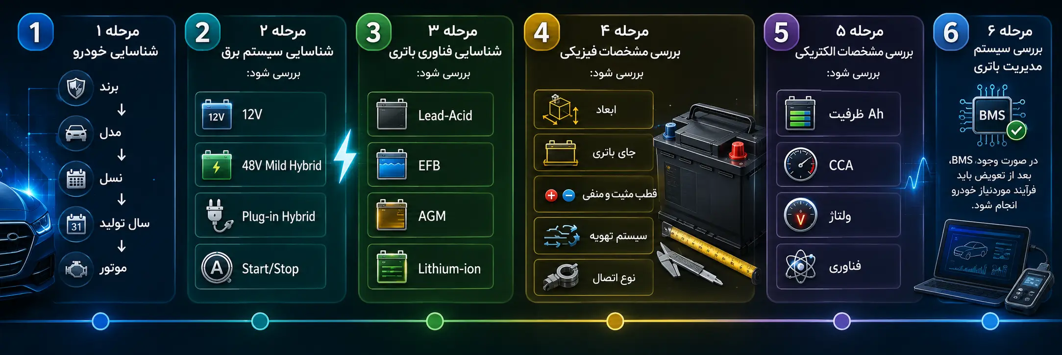 بنر